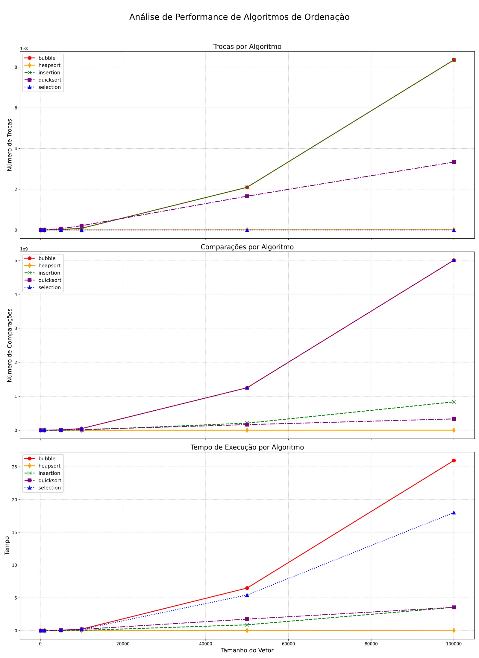 Report generated by the Python code describing the result of the algorithms.