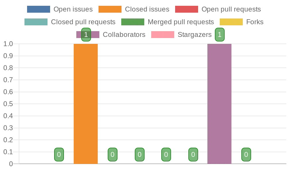 Repository Chart Report
